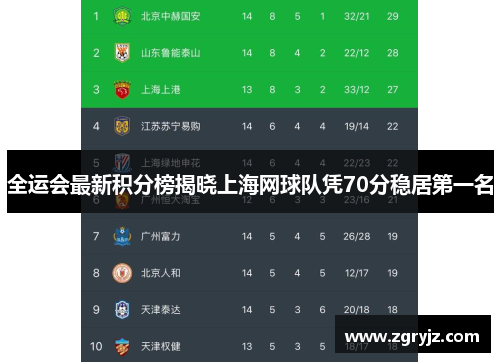 全运会最新积分榜揭晓上海网球队凭70分稳居第一名