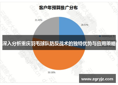 深入分析重庆羽毛球队防反战术的独特优势与应用策略