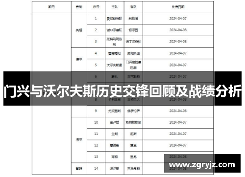 门兴与沃尔夫斯历史交锋回顾及战绩分析